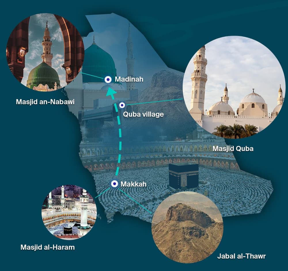 Hijrah from Makkah to Madinah